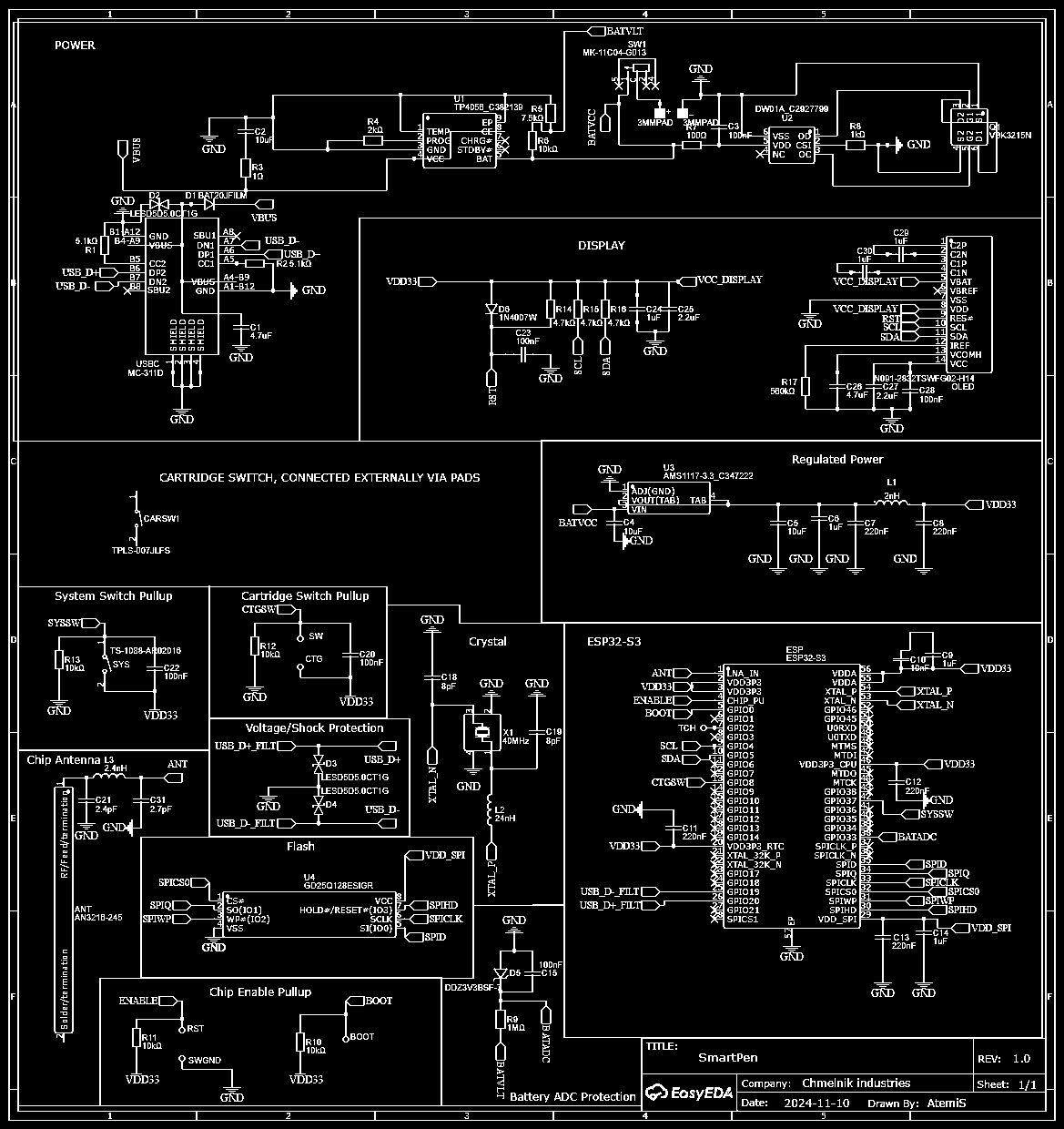 schematic